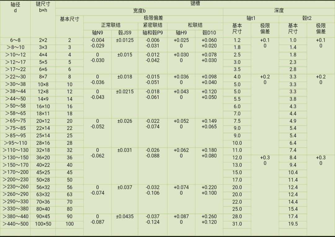 滚动轴承型号规格表