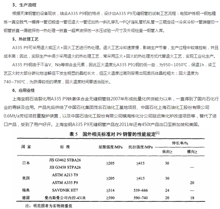 A335P5 A335P9 A335P22 T91 T12等 在无缝钢管中属于什么材质？