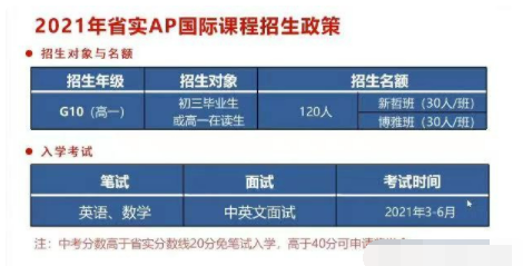 2021年省实AP、HFI、深国交的学费分别是多少?