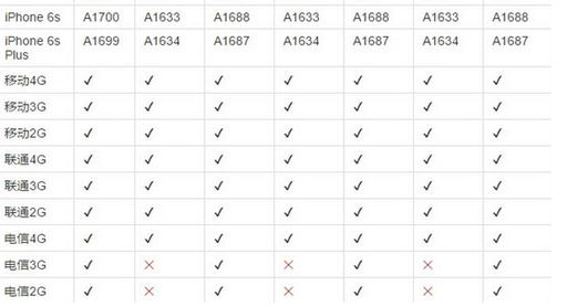 国行苹果6s是否三网通用