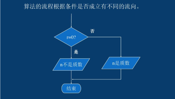 算法的三种基本结构是