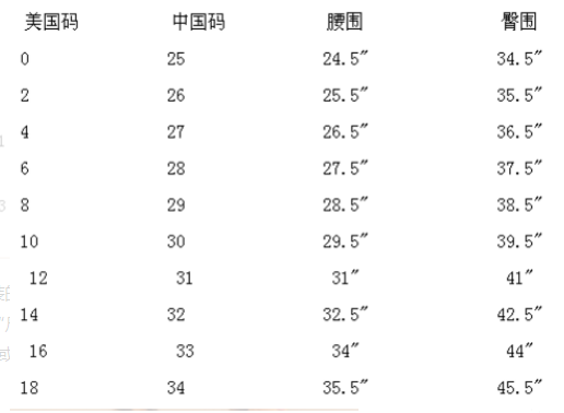 美国裤子和中国的码数有分别吗？