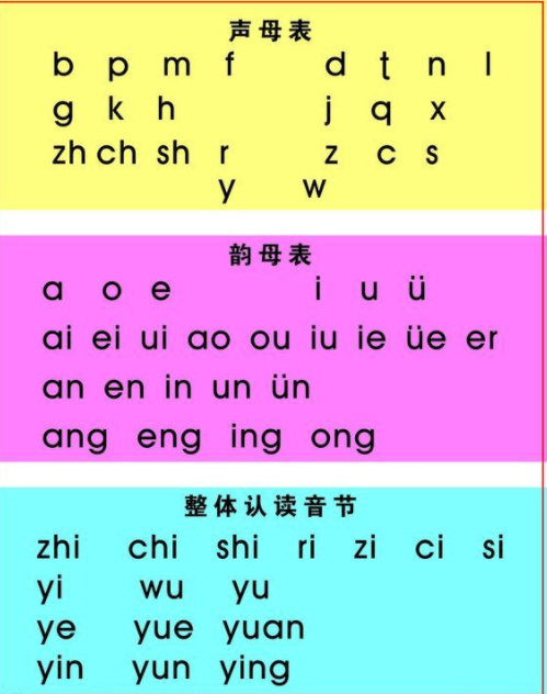 汉语拼音字母表怎么读？