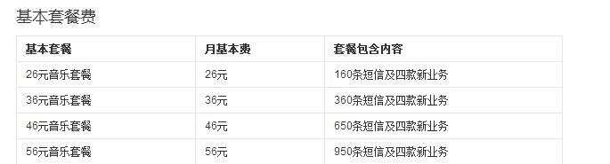 有谁知道动感地带音乐套餐的资费标准是什么？