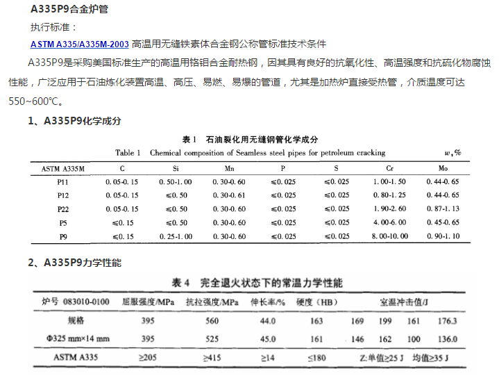 A335P5 A335P9 A335P22 T91 T12等 在无缝钢管中属于什么材质？