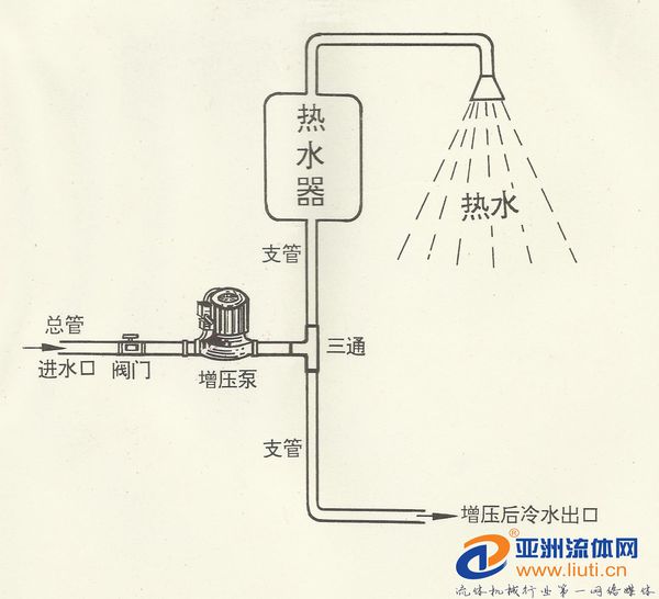 自来水增压泵在管道上怎样安装图