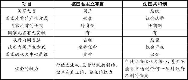 代议制民主的三种直接民主