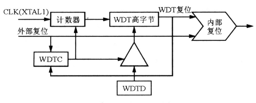 单片机中的晶振周期、系统时钟周期、机器周期各是什么？它们之间有何关系？