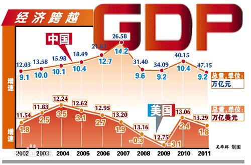 1978年至2007年中国的国内生产总值在世界排名