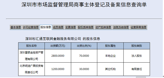 杉易贷是不是属于中国500强杉杉旗下的？