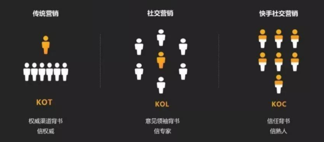 koc是什么意思啊