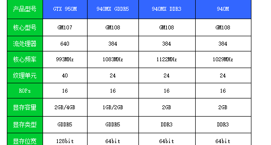 笔记本940mx显卡怎么样