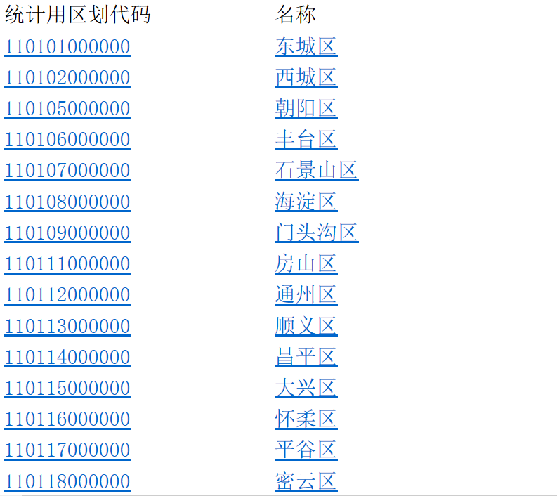 110220是北京哪个区的身份证前6位啊？求助