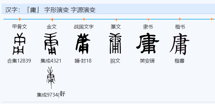 庸是什么意思？