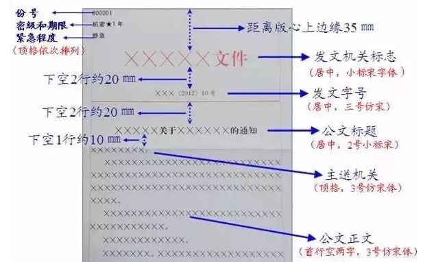 公文的标题和正文分别应该用什么字体？