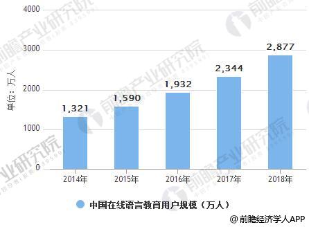 现在加盟少儿英语培训机构，前景怎么样？