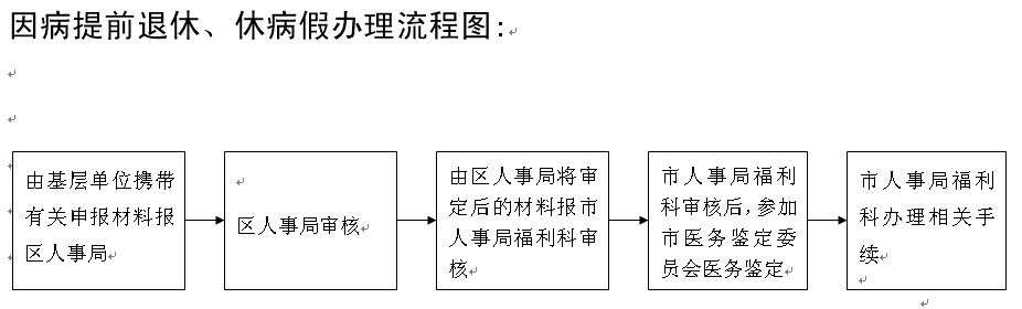 哪些病种可以申请病退