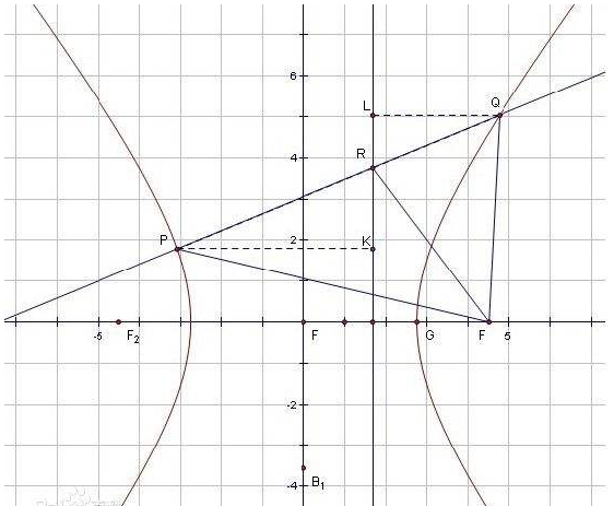 双曲线的准线是什么 怎么理解啊