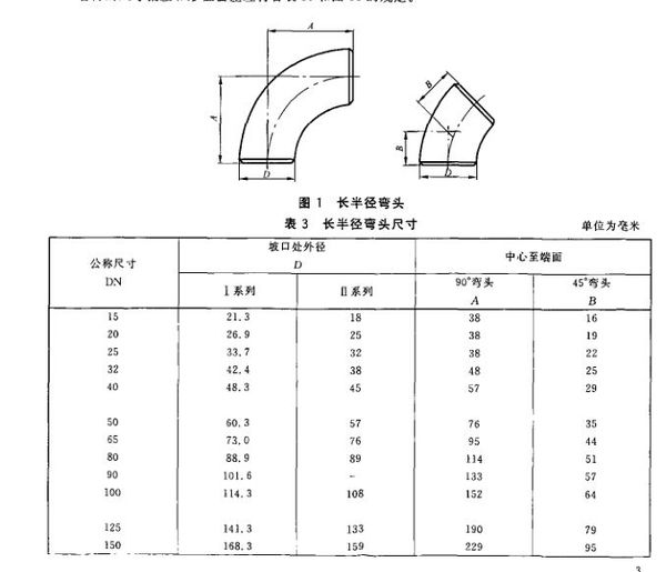 DN是公称直径的意思。它到底是外径还是内径?