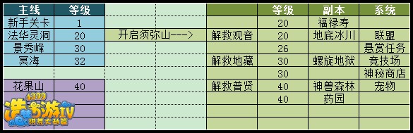 造梦西游4竞技场在哪里 怎么进