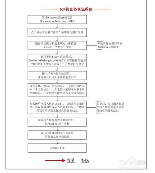 ICP备案怎么办理