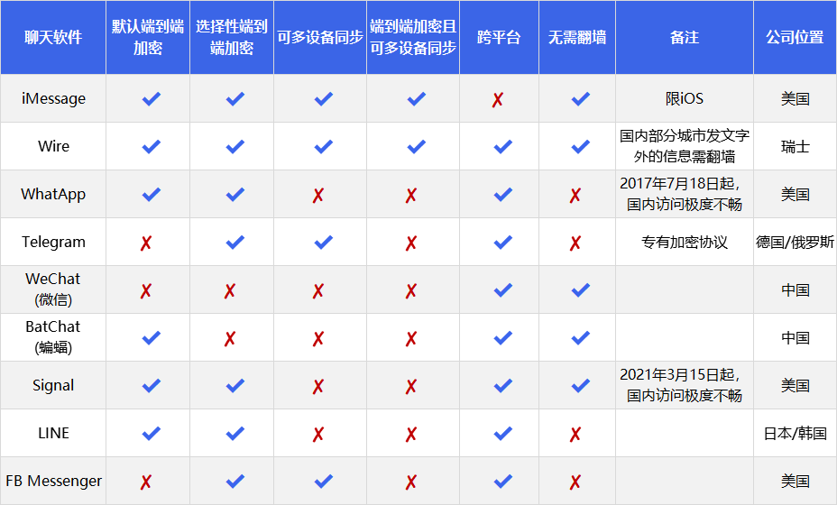 土豆聊天软件大陆封了吗？