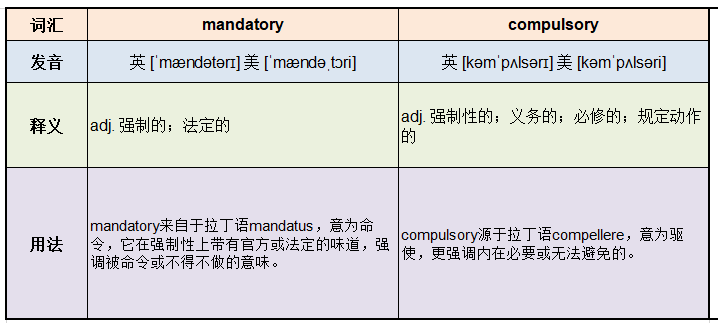 mandatory与compulsory有什么区别