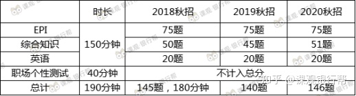 工商银行招聘考试一般考什么方面的知识