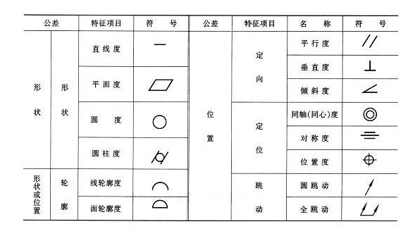 机械图纸上的平面度的符号是什么啊