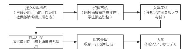 什么是扩招？