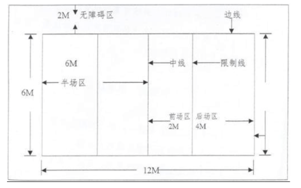 气排球场的标准尺寸是多少啊？？？