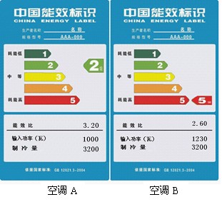 变频空调一级和三级有什么区别变频空调一级和三级有什么区别？