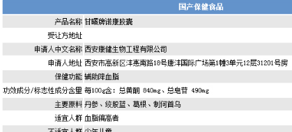 怎样在国家食品药品监督管理总局利用批准文号查询保健品