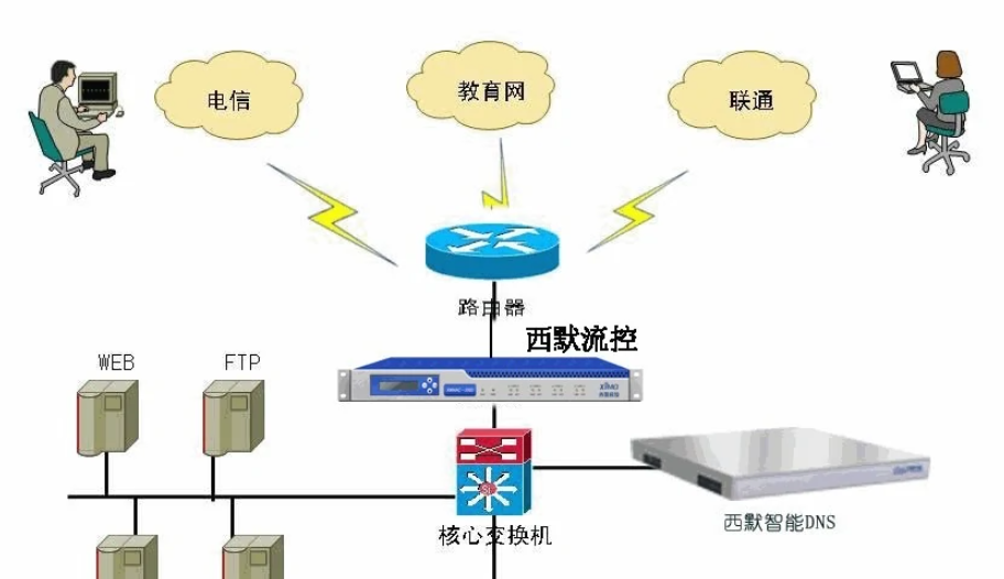 dns状态异常怎么解决