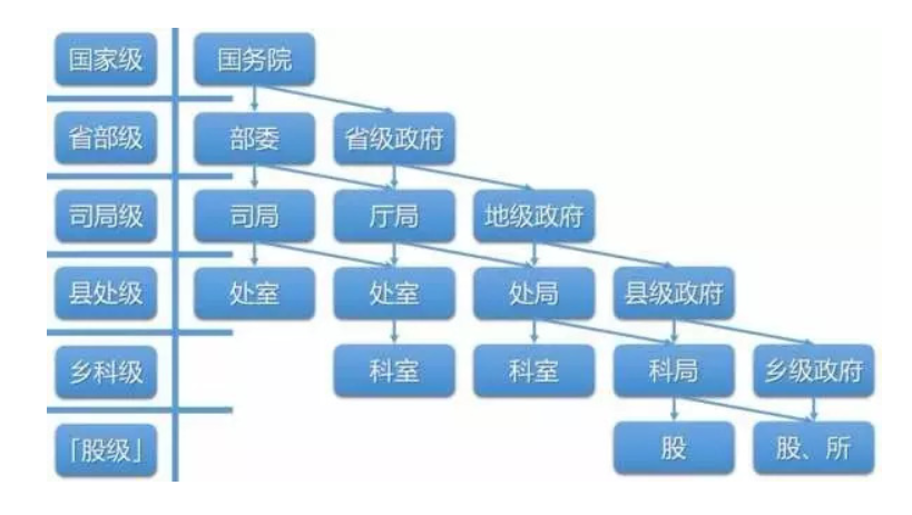 事业单位的副处级是什么级别？