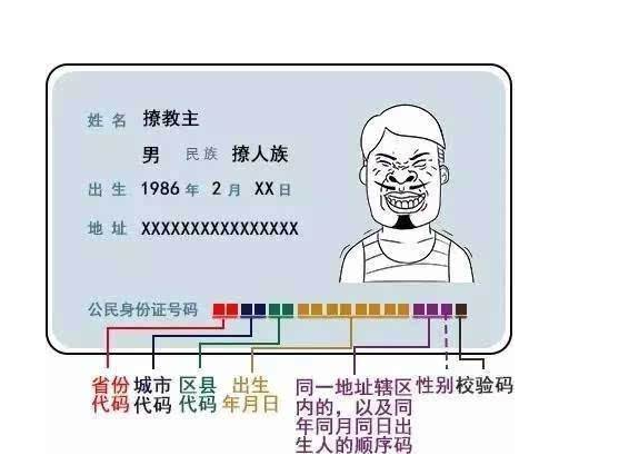 身份证第15，16位代表什么意思