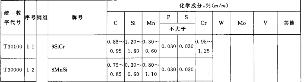 cr12mov多少钱一公斤