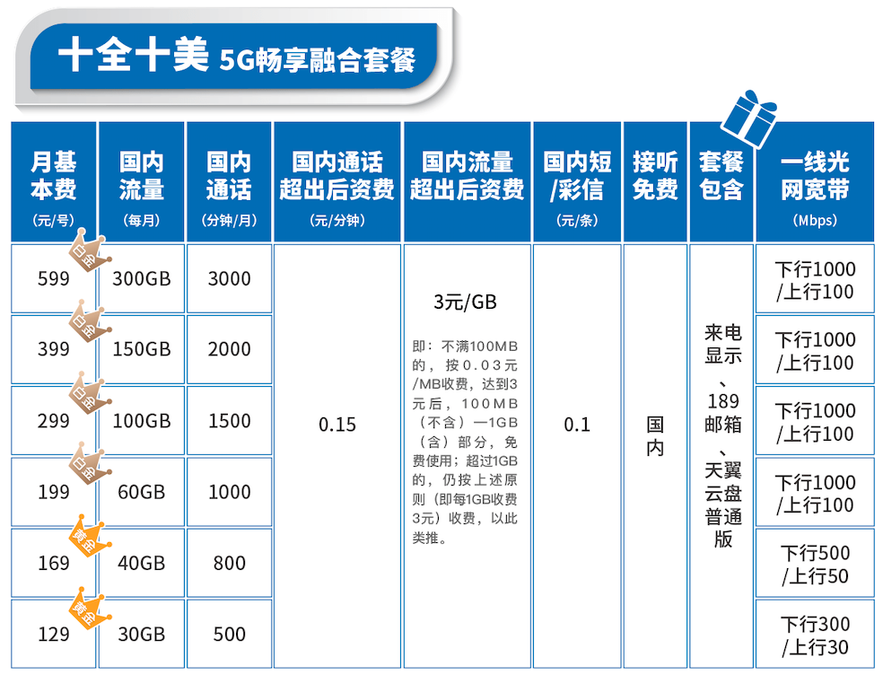 办理电信宽带需要多少钱呀？