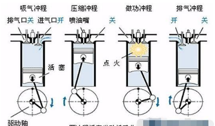 二冲程跟四冲程怎么区别啊