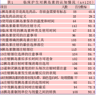 高危药品的药品目录