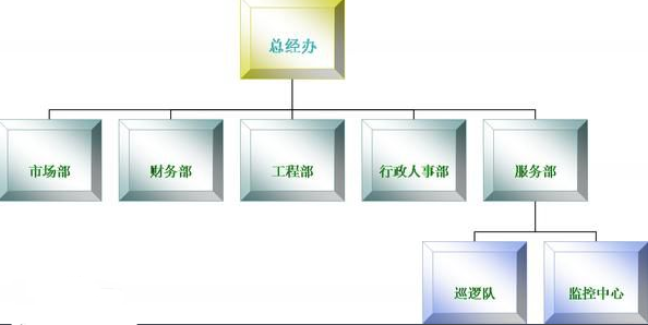 有限公司属于什么经济类型