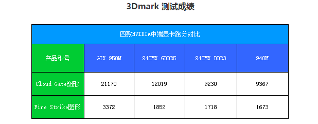 笔记本940mx显卡怎么样