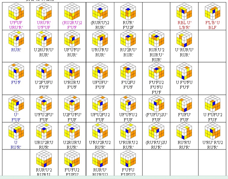 魔方第二层公式是什么？我要图解