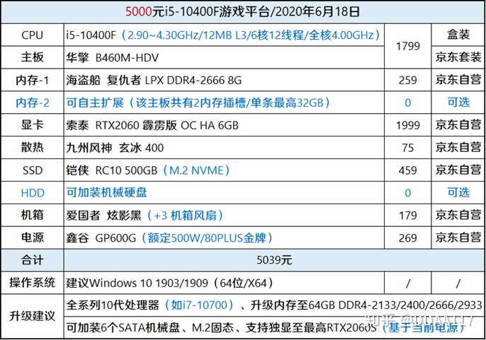 Koloe X58换现在主流主板哪个好？