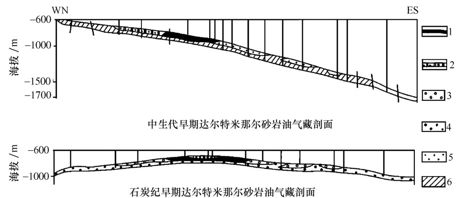 岩性油气藏类型及特征