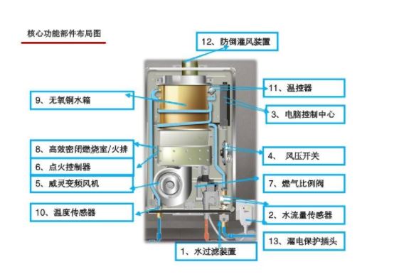 万家乐燃气热水器e2是什么意思