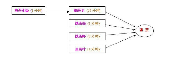 哪里有《统筹方法》的原文