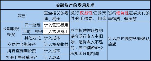 交易性金融资产的入账价值都包括什么啊？