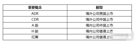 小米将成为中国首家CDR吗？