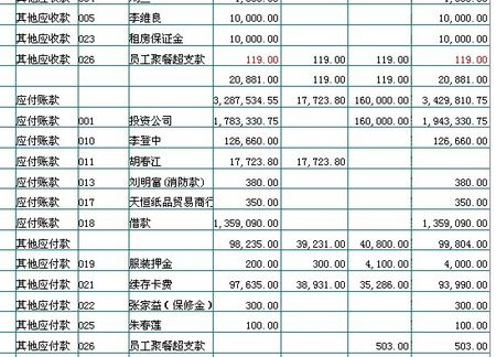 会计分录 在建工程